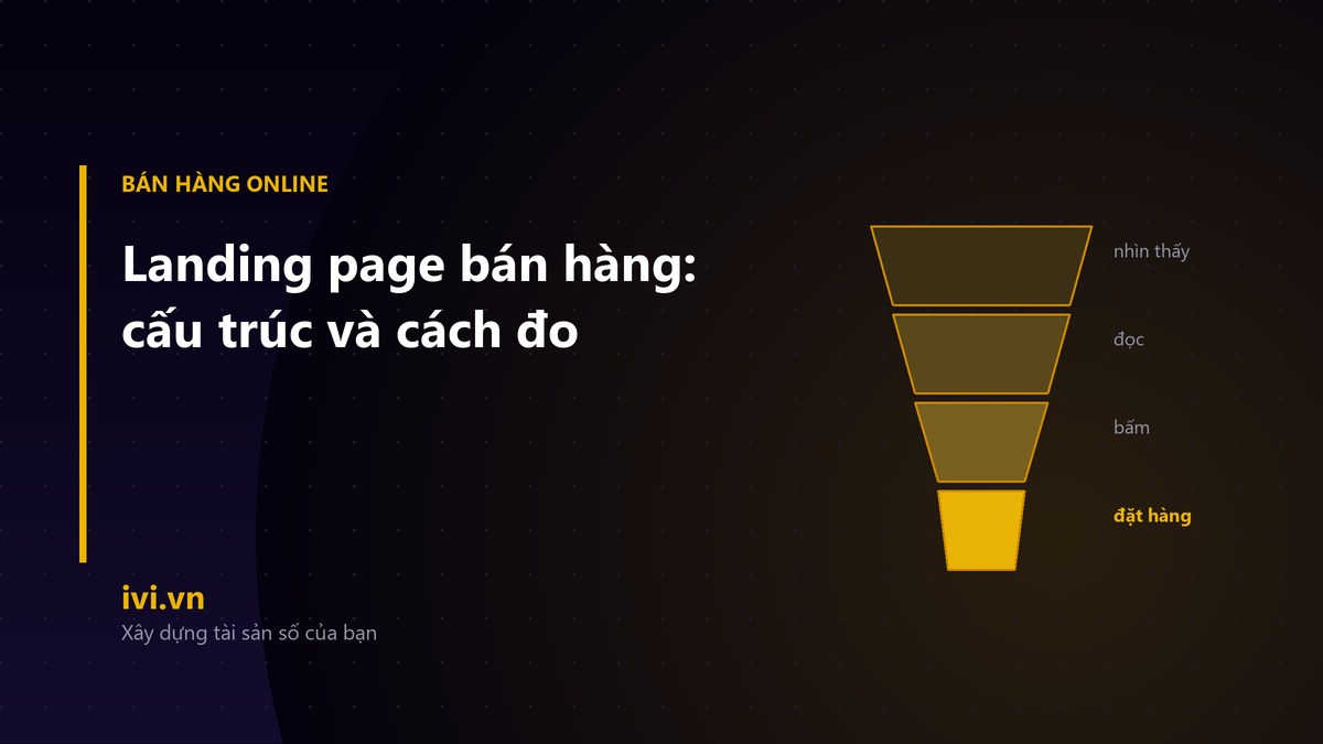 Phễu chuyển đổi bốn bậc của landing page: nhìn thấy, đọc, bấm, đặt hàng