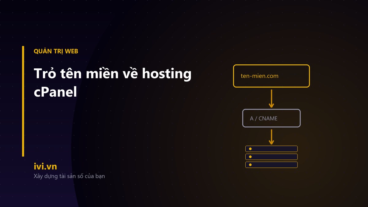 Sơ đồ trỏ tên miền qua bản ghi A/CNAME về hosting cPanel